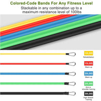 Resistance Bands Set